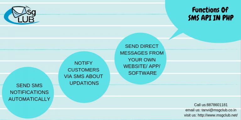 How Can You Integrate SMS API in PHP Into Your System?