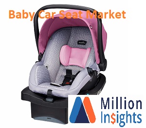 Baby Car Seat Market Report 2025 is Gaining Positive Traction with Segmentation and Advanced Technologies