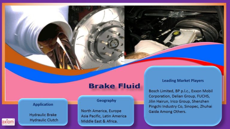 Brake Fluid Market Professional Study and Global Outlook by Axiom MRC up to 2025