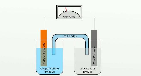 Sodium Ion battery Market Potential and Niche Segments, Geographical regions and Trends 2027