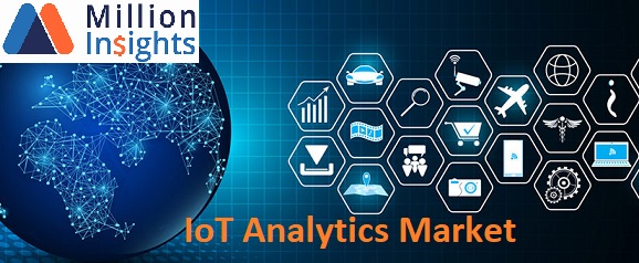 IoT Analytics Market 2025 Research Challenges by Share, Size, Revenue and Gross Analysis