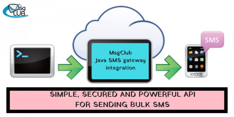 Save All Your Responses With Bulk SMS API JAVA