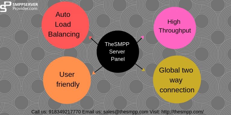 The Major difference between SMPP Server and SMPP Client Application