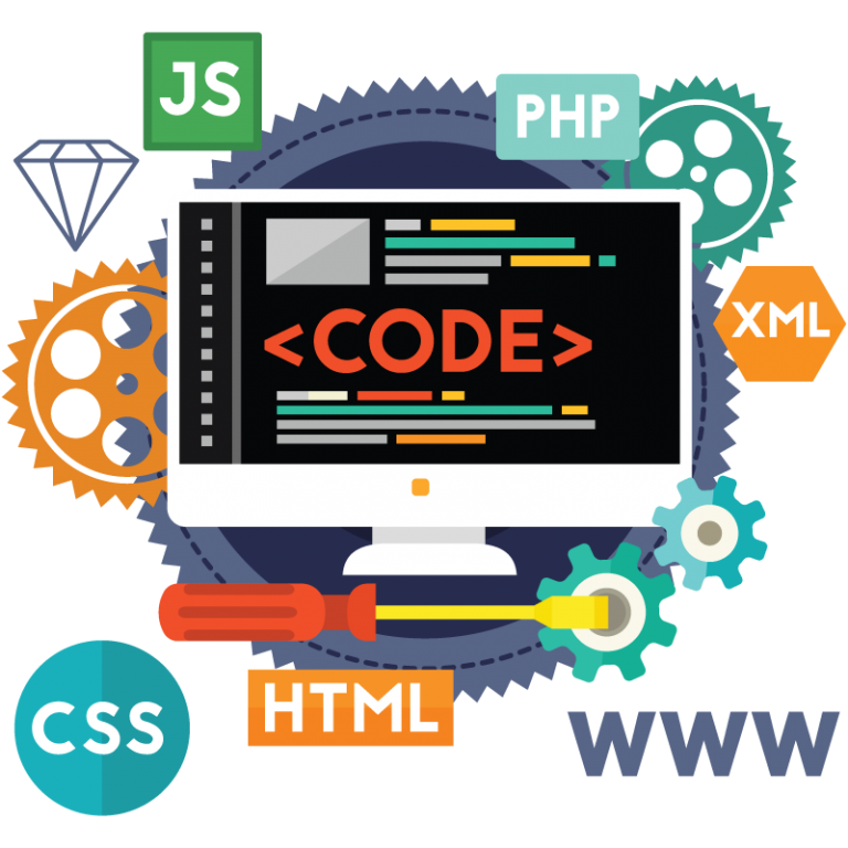 Software development company in india