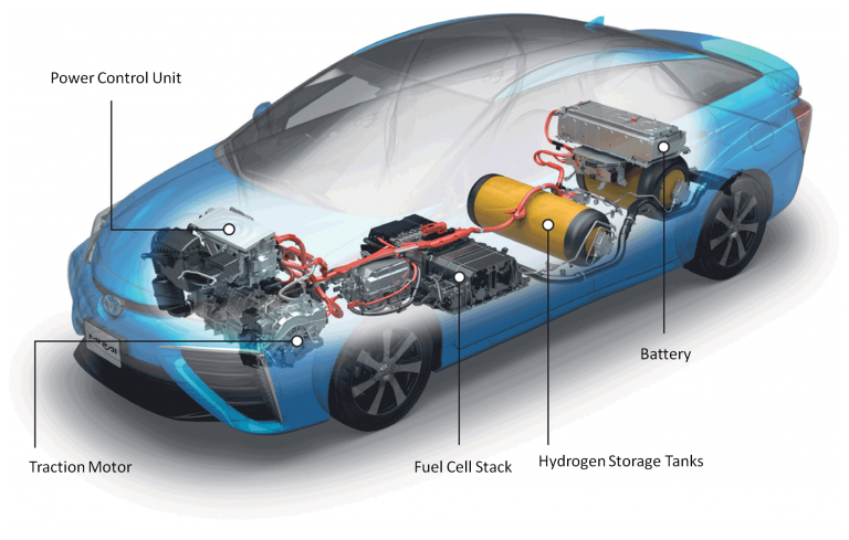 Electric Vehicle Battery Market 2018-2025