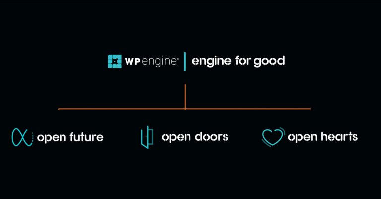 WP Engine Services Reviews from Market Experts