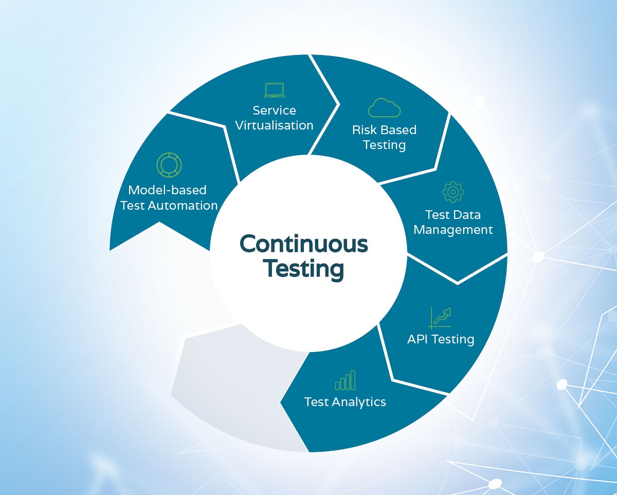 Continuous testing. Continuity Test. Testing этапы. Continuous integration этапы процесса.