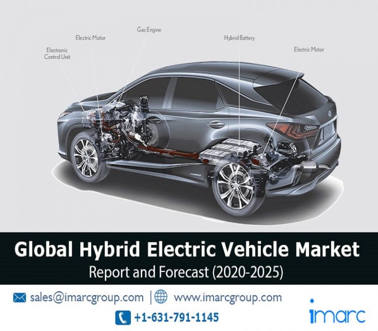 Hybrid Electric Vehicle Market Report 2020, Covid-19 Impact, Market Trends, Share, Size and Forecast Till 2025