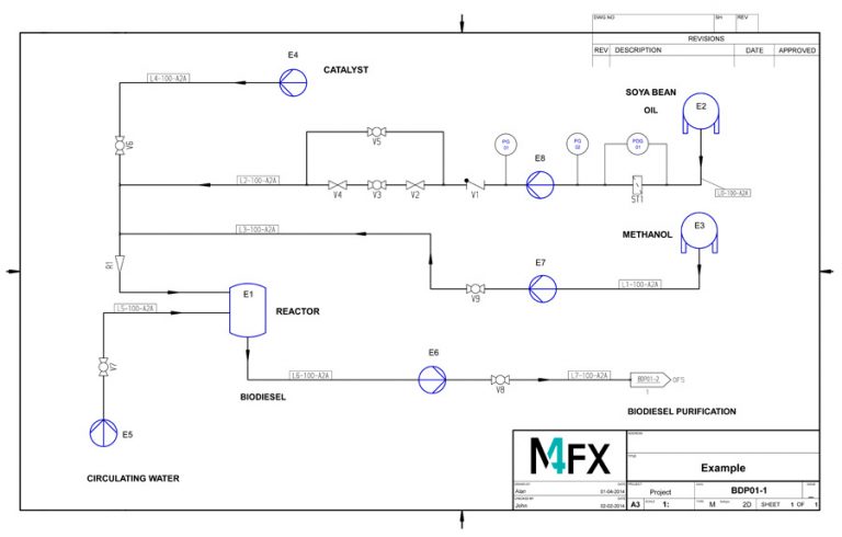 Next generation P&ID software – M4 P&ID FX version 7.0 released