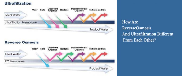 How Are ReverseOsmosis And Ultrafiltration Different From Each Other?