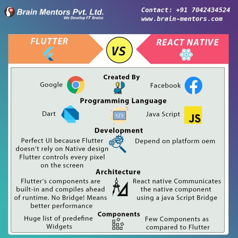 Flutter vs React Native – What to Choose?