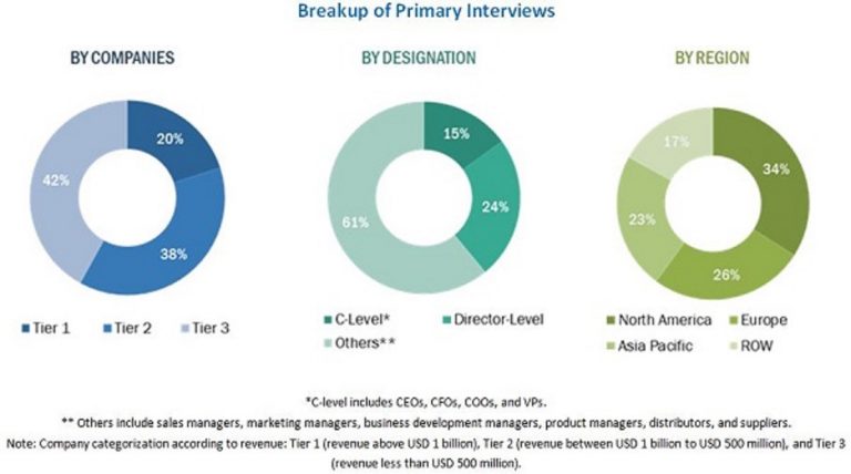 Dairy Herd Management: Top Key Players in Dairy Herd Management Market | SCR, DeLaval, Afimilk, GEA, BouMatic, Dairy Master