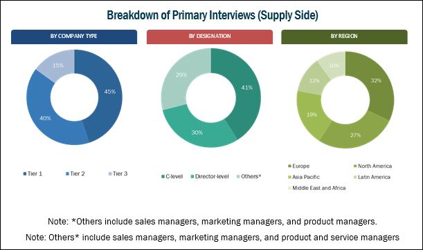 Dental 3D Printing Market is projected to reach USD 5.06 billion by 2023