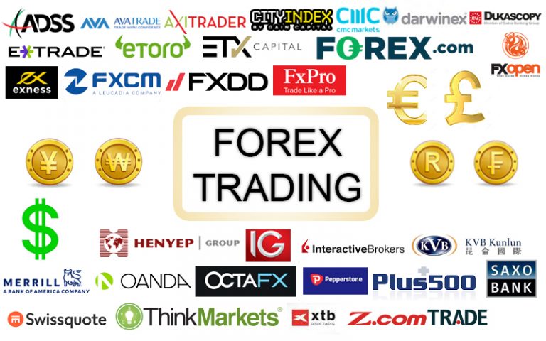 Best forex brokers trading software program to make their