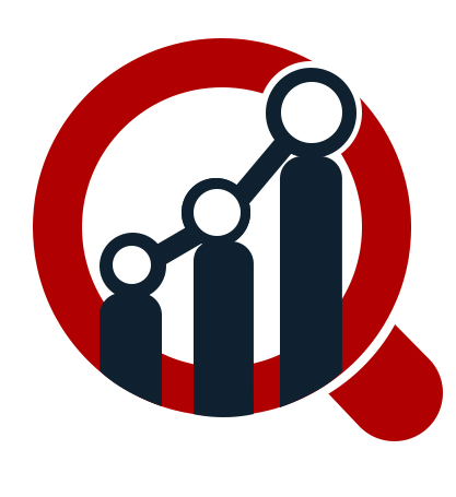 Nephrectomy Market Size, Global Scope and Forecast to 2025