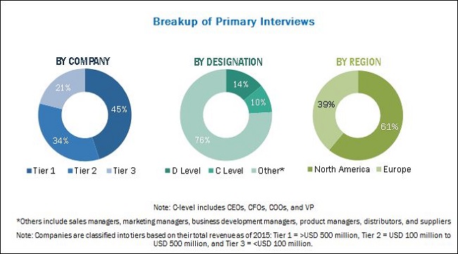 Varicose Vein Treatment Market – key players and business strategies interpreted by a new report