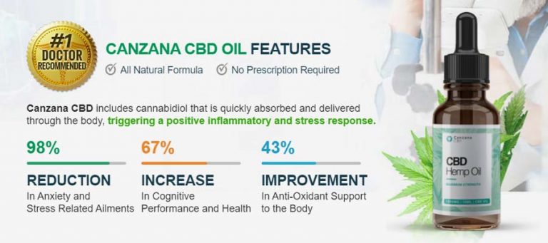 How is Canzana CBD Oil UK Consumed?