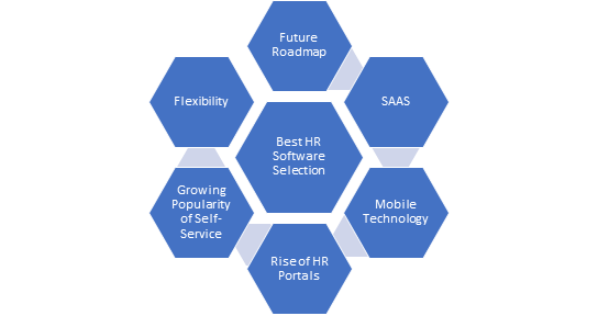 Top 10 HR Software | How to Choose Best Human Resource Software | 360Quadrants