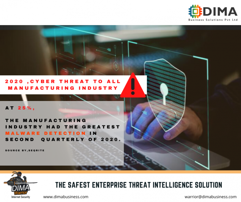 Dima Warrior, India’s First Native Threat Intelligence Solution Making it’s Footprint Globally