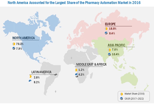 Trending Report on Pharmacy Automation Market Size 2020: Industry Overview, by Major Market Type & Application