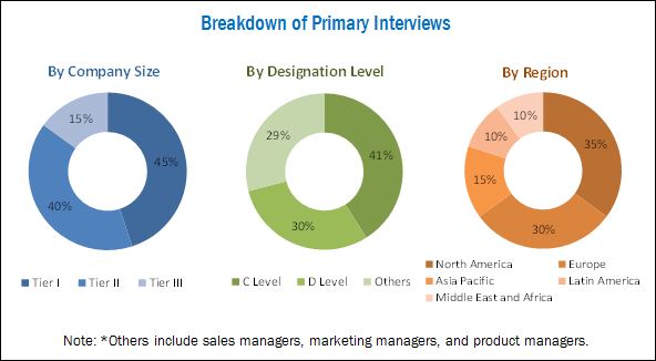 Veterinary CT Scanner Market | Growth in the Number of Veterinary Practitioners