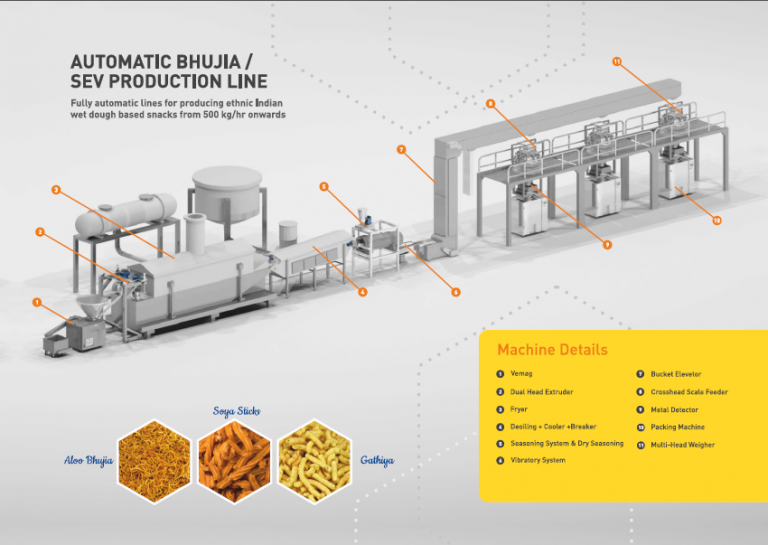 Kanchan Metals Launches Variety of Food Snack Machines