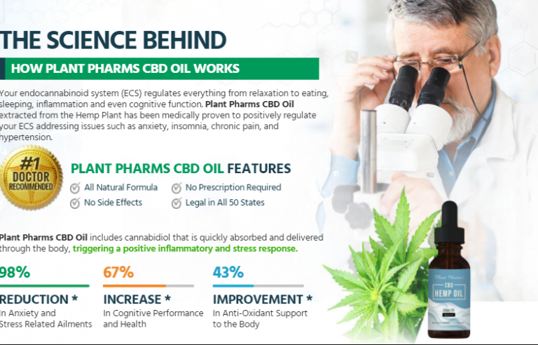 Natural Ingredients That Make Plant Pharms CBD!